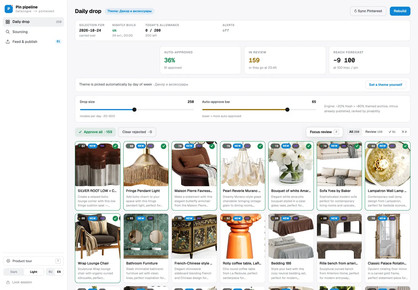 The daily drop: 250 models scored by AI, 36% approved automatically